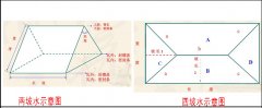 屋頂蓋合成樹脂琉璃瓦怎么計(jì)算面積和用量？